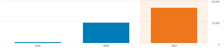 2017 stats on Pawlean.com